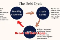 Break the Debt Loop Break the Debt Loop