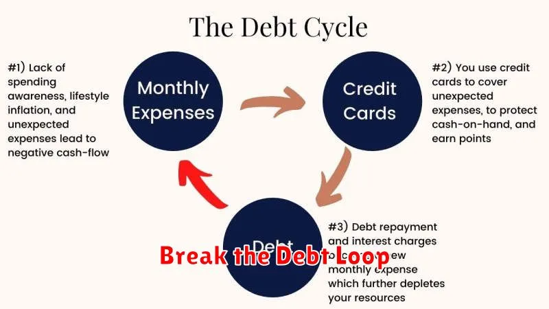 Break the Debt Loop