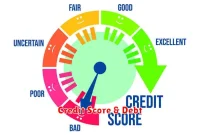 Credit Score & Debt Credit Score & Debt