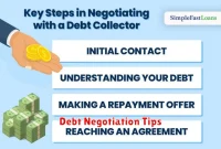 Debt Negotiation Tips Debt Negotiation Tips