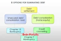 Debt Pitfalls Debt Pitfalls