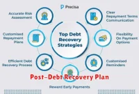 Post-Debt Recovery Plan Post-Debt Recovery Plan